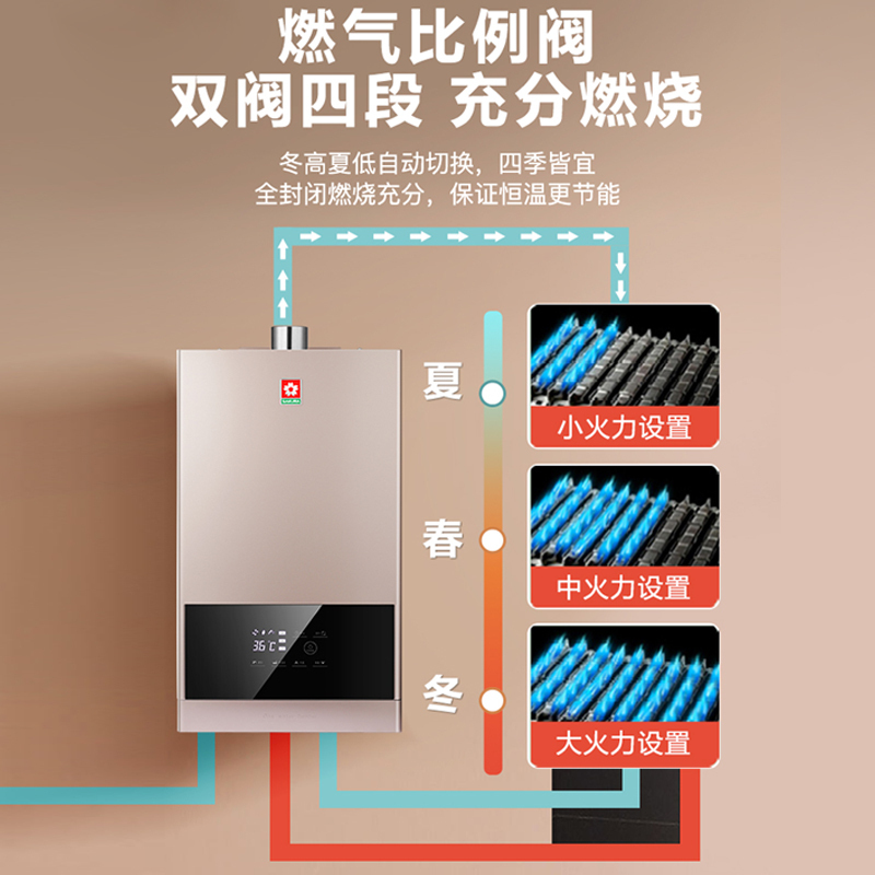 樱花(SAKURA)燃气热水器 13升 无氧铜 水气双调 防冻 智能恒温 直流变频 JSQ25-A206天然气高清大图