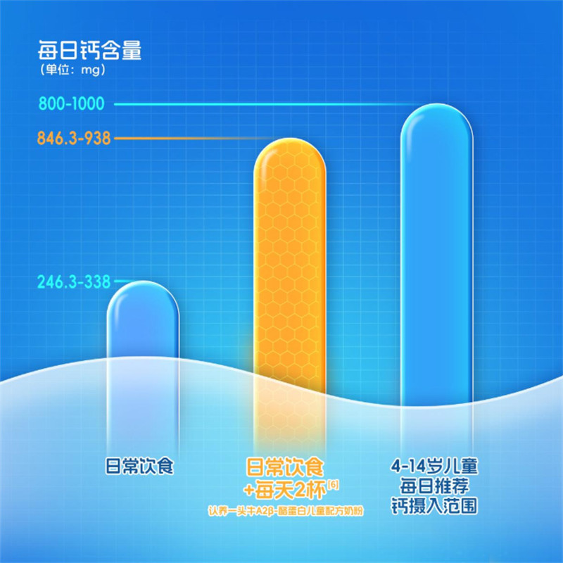 认养一头牛 A2儿童营养奶粉 700g高清大图