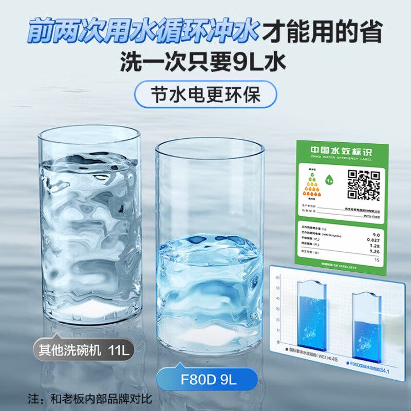 老板(Robam)[独立式]F80D黑150升以上大容量洗碗机嵌入式 多洗一口锅 热风烘干消毒 家用全自动独立分层洗高清大图