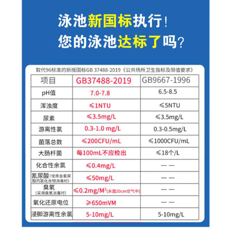 万消灵PH降低剂酸粉酸碱度调节剂泳池水酸碱值水处理药剂5KG/桶高清大图