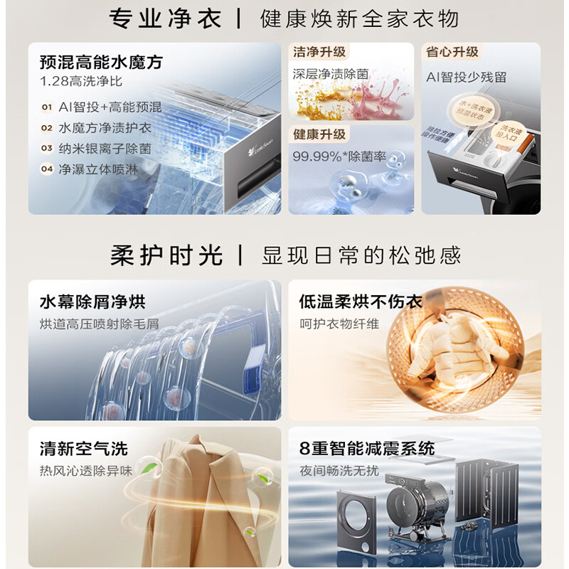 [纯平自由嵌]小天鹅 滚筒洗衣机12KG大容量全自动 TG12U02高清大图