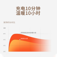 苏宁极物热水袋充电式智能温控电热防爆暖水袋女床上睡觉暖肚子暖手宝