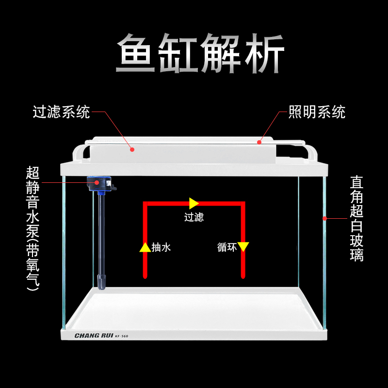 金鱼缸客厅小型桌面水族箱创意生态玻璃超白懒人水缸免换水家用高清大图
