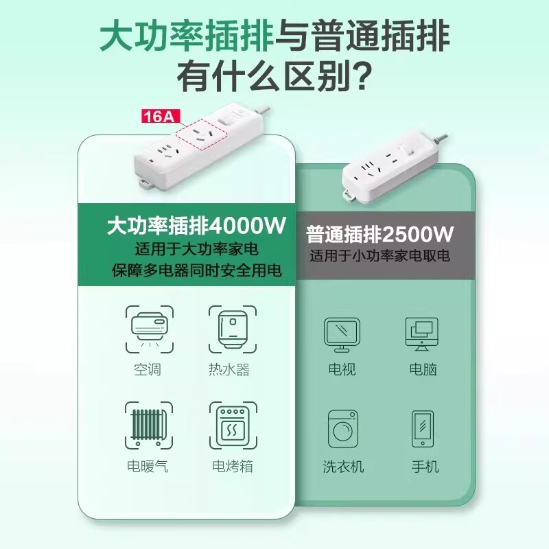 公牛 B15D(B)吸塑装延长线插座(3764)3*1.5*3m*6H高清大图