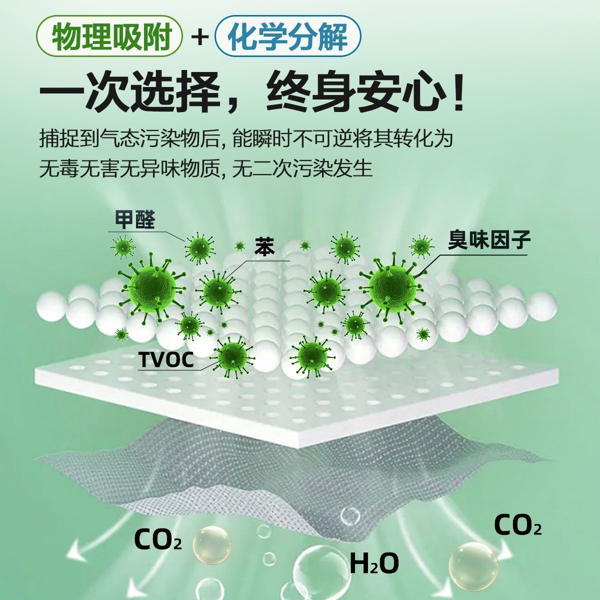 [补贴10%][吸附饱和后易释放]KCHANG除甲醛活性炭甲醛新房冰箱除异味除醛高清大图