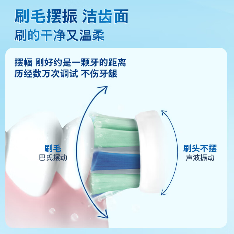 飞利浦(PHILIPS)电动牙刷钻石3系 6730升级款 微泡水流科技 HX5181/02 星云蓝高清大图