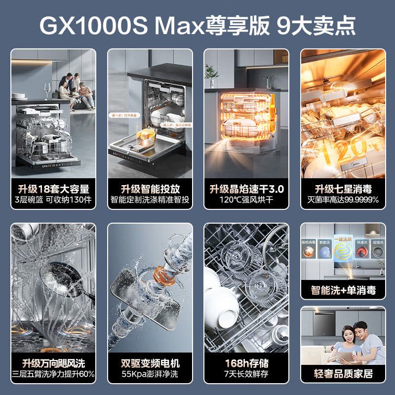[政府补贴]美的晶焰GX1000S Max尊享版嵌入式洗碗机升级18套智能投放变频五臂飓风洗晶焰3.0速干四星消毒图片