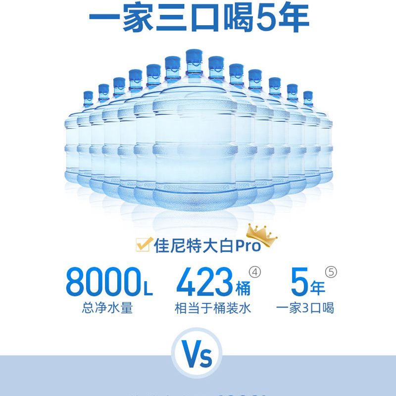 AO史密斯佳尼特(CHANITEX)家用厨房净水器 自来水过滤器 直饮净水机 反渗透纯水机 800G大流量无桶