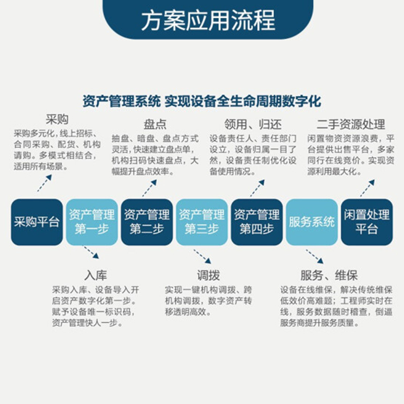 爱普生(EPSON)商维宝 LW-Z5000WC 固定资产管理解决方案 标签机/条码打印机