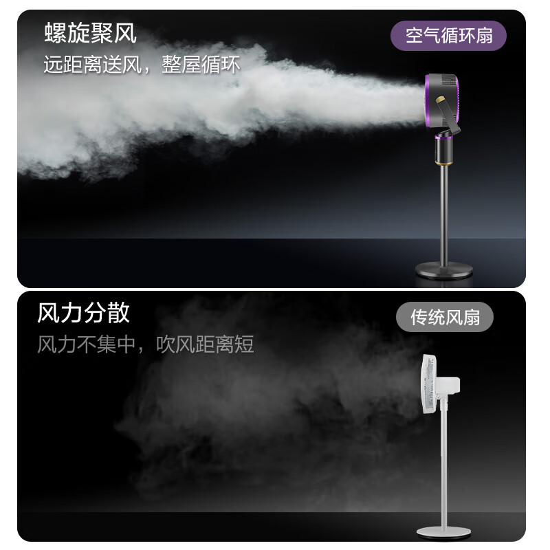美的智能直流变频落地扇KJFA10暖风功能白色简约设计 FGA24SJH高清大图