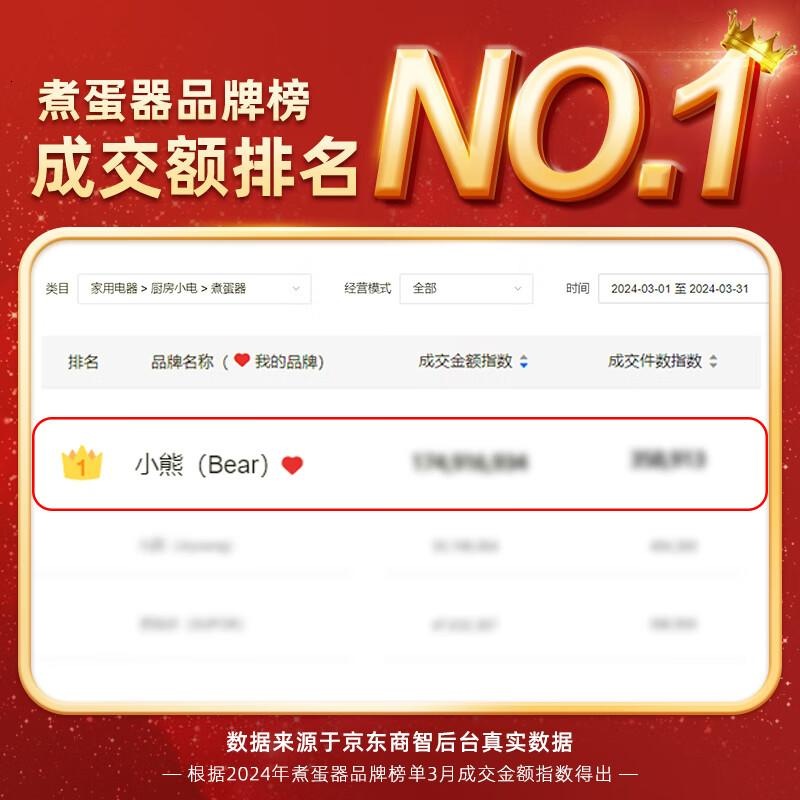 小熊(Bear) 煮蛋器 蒸蛋器 温泉蛋机 ZDQ-T10Y2高清大图