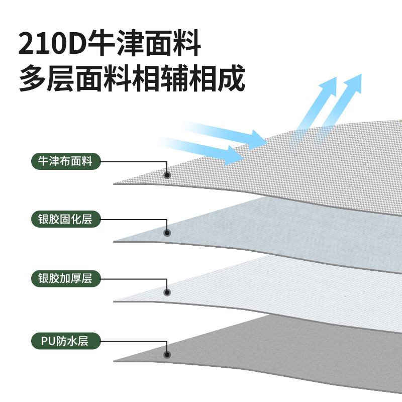 尚烤佳 银胶蝶形天幕叶息 (3*4.5)LS-682高清大图
