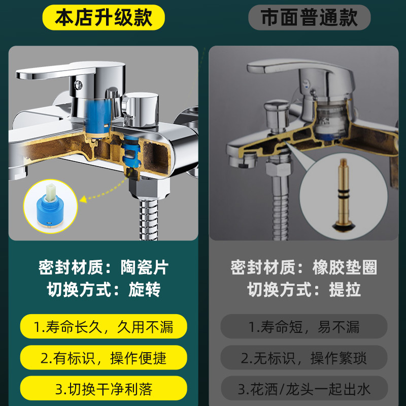 浴室全铜淋浴水龙头卫生间洗澡三联混水阀冷热双开混合阀花洒套装