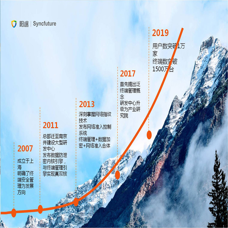 阳途终端安全管理系统V5.0 1终端1年服务