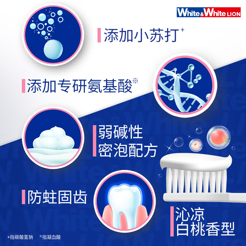 狮王(Lion)WhiteWhite小苏打沁凉白桃牙膏美白护龈120g抑菌去口臭去黄去牙渍高清大图