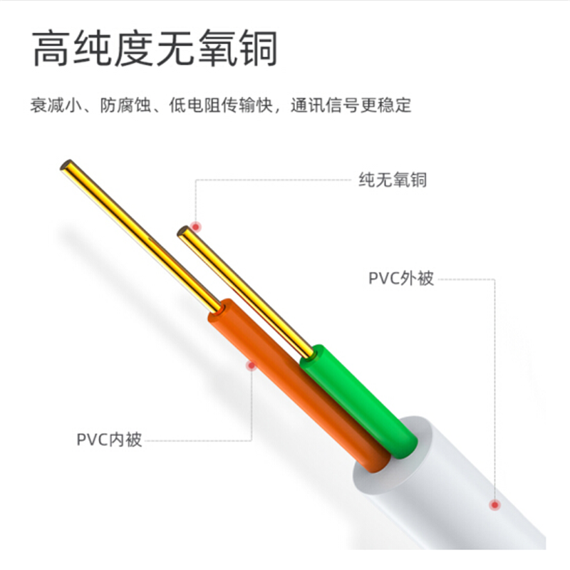 音箱线材+辅材 200芯无氧铜 非礼勿订