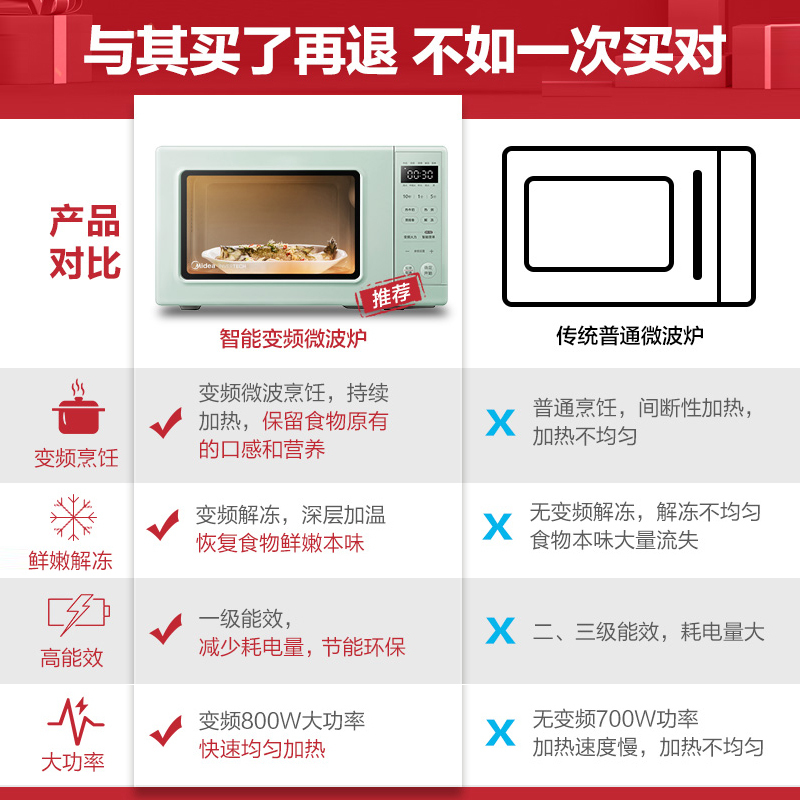 美的(Midea)微波炉 智能APP互联 电子杀菌除味 随心定制在线云食谱PM2005