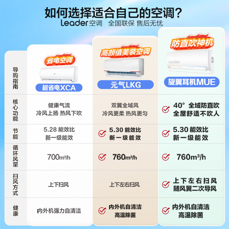 Leader统帅海尔智家出品 旋翼1.5匹 新一级变频空调挂机 自清洁挂式空调 KFR-35GW/05MUE81TU1