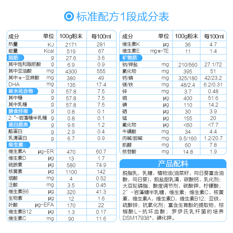 法国进口 古戈氏Guigoz 1段奶粉 经典配方 小乖兔蓝罐0-6个月900g*6罐装高清大图