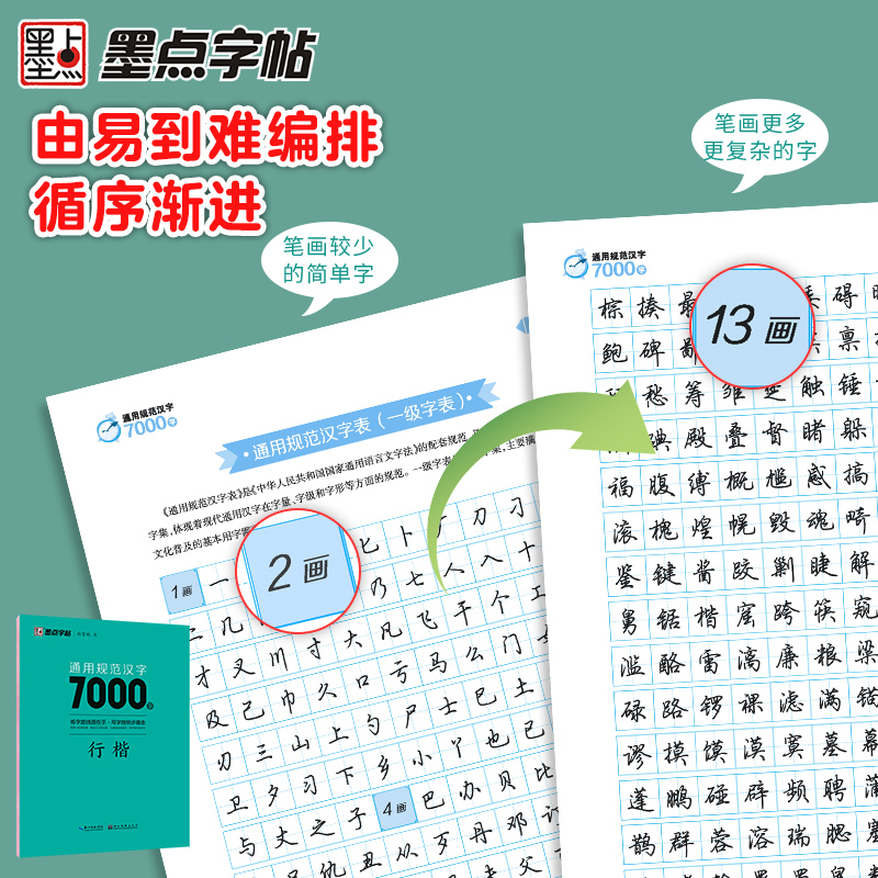 高中生必背古诗文72篇-正楷 [正版]荆霄鹏楷书行楷字帖通用规范汉字7000字常用字楷体字帖初学者硬笔书法教程初中生高中高清大图