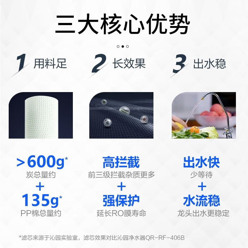 性价比推荐款沁园净水器厨下式台上式双用家用 反渗透直饮器KRT3000+5411管线组合多省200高清大图