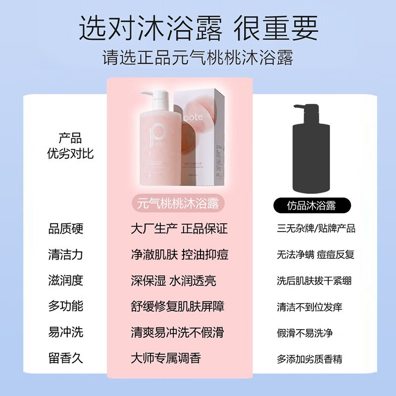 柏缇 元气桃桃沐浴露 200ml高清大图