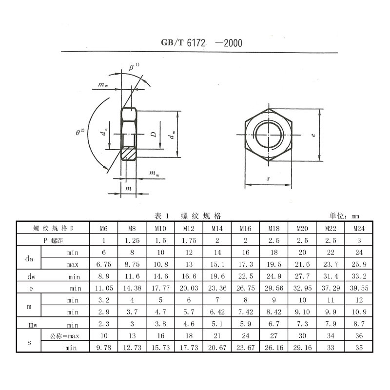 昕星 六角薄螺母 M22高清大图