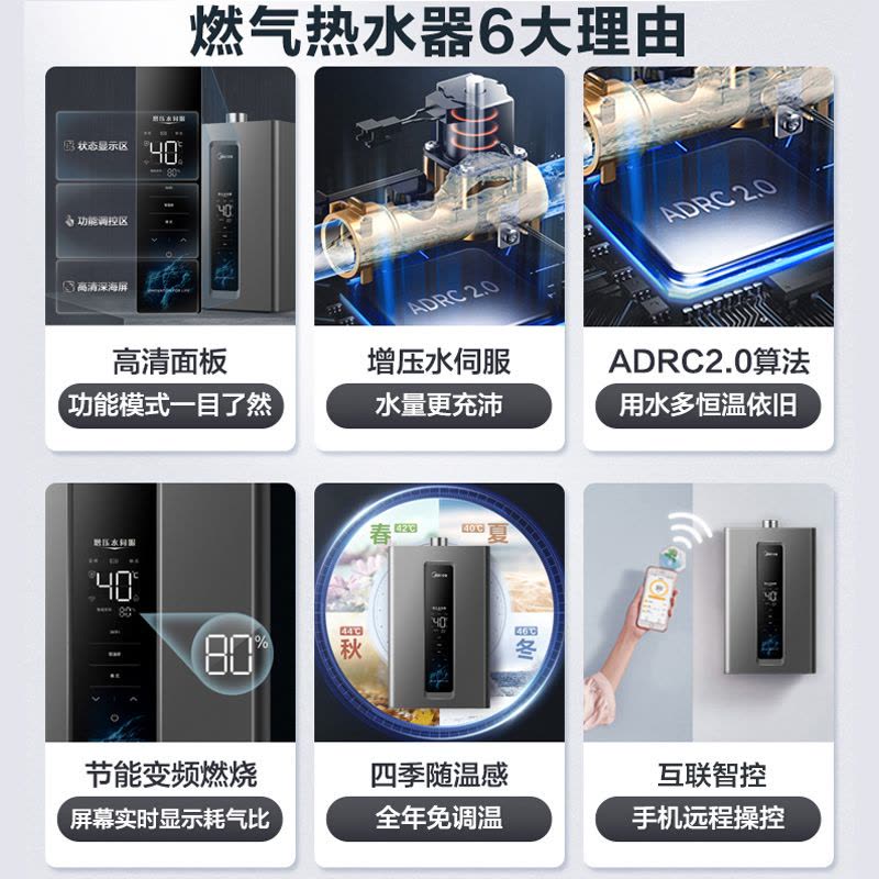 [政府补贴]美的燃气热水器 天然气双增压水伺服 强排式变频恒温智能家电四季免调温16升JSQ30-RF3[全屋供水]图片