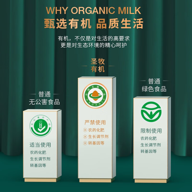 圣牧 有机纯牛奶沙漠绿洲有机奶 全程有机可追溯 250ml*12高清大图
