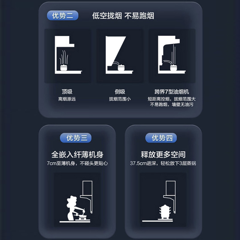 海尔(Haier)家用底顶侧三吸油烟机超薄机身7字型挥手智控一级能效23立方爆炒大风量油烟机EC710