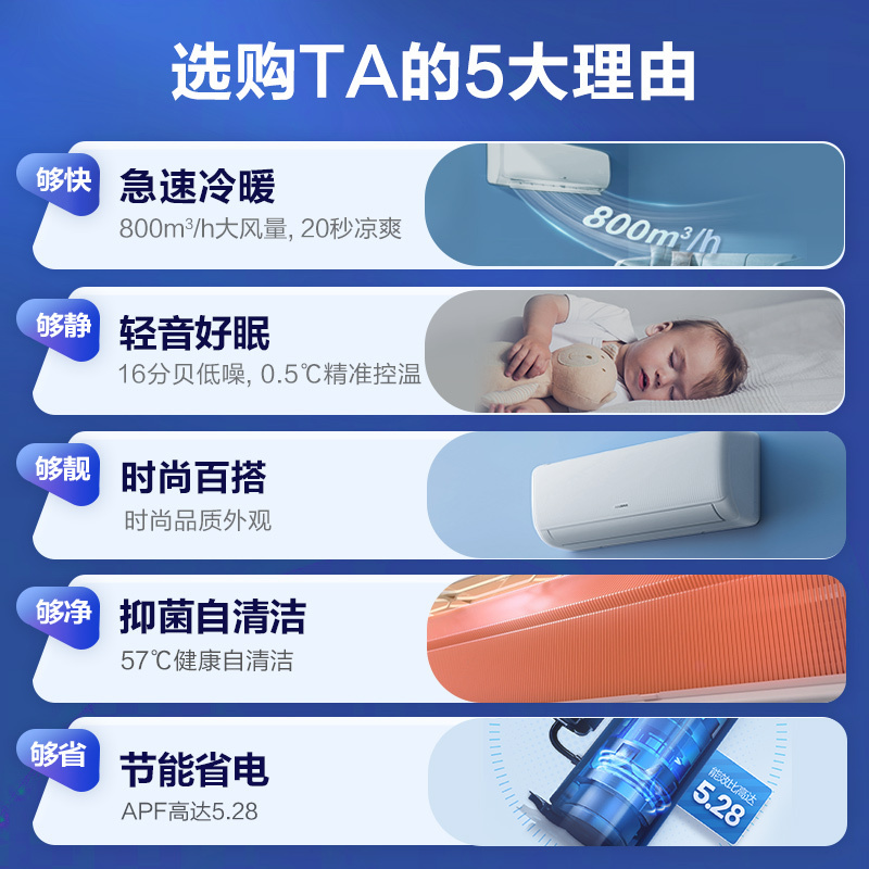 科龙空调1.5匹空调 新一级能效 5.28能效比 除菌自清洁 大风量冷暖 挂机 壁挂空调KFR-35G/QG1-X1