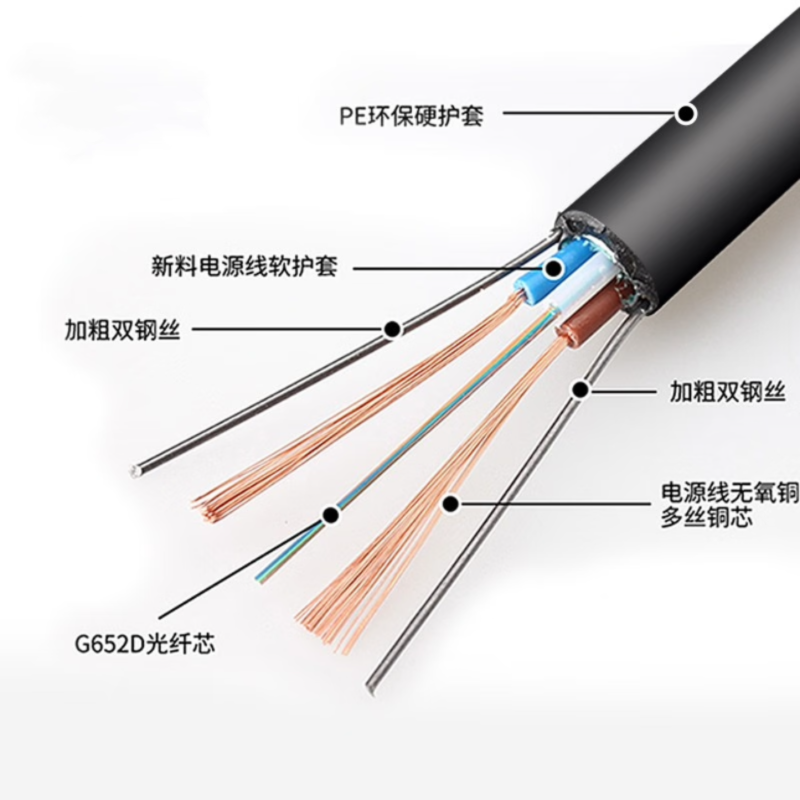 HJ-Fiber国标光电复合缆8芯光纤+RVV2*1.5电源线1米 (100米起订)高清大图