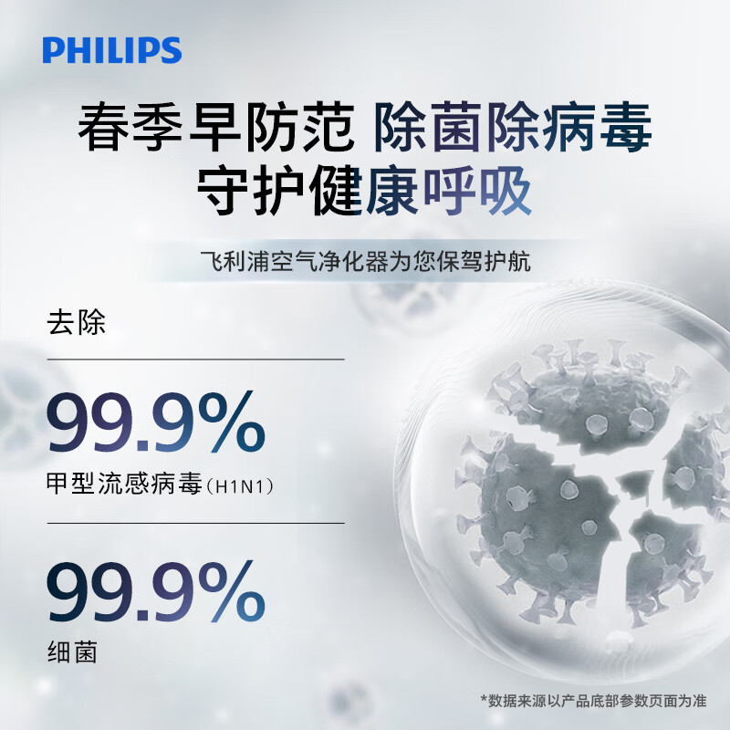 飞利浦(PHILIPS)空气净化器 除甲醛分解除烟味甲醛数显除过敏原细菌除异味旗舰款 AC3998高清大图