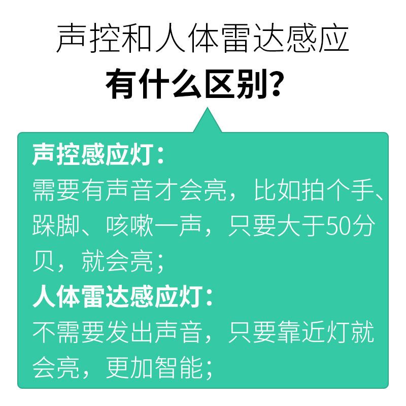 声控感应灯智能人体雷达光控感应工程楼梯阳台走廊过道led吸顶灯 全白款 [声光控感应]直径27CM白光12W