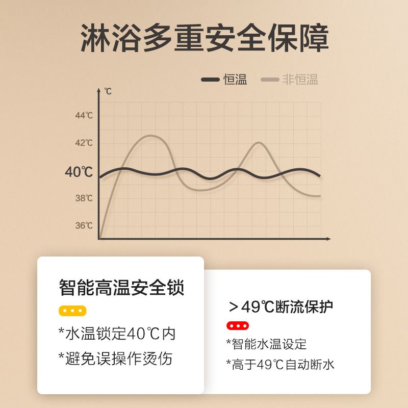 九牧(JOMOO)自营新款恒温自动除垢喷枪花洒套装26168黑色大顶喷出水家用淋浴器