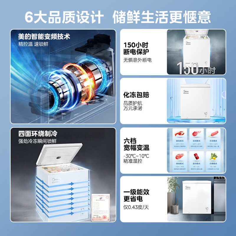 美的酷省电小冰柜冷柜146小型家用一级能效节能省电变频减霜单温大冷冻力冷藏商用两用柜高清大图
