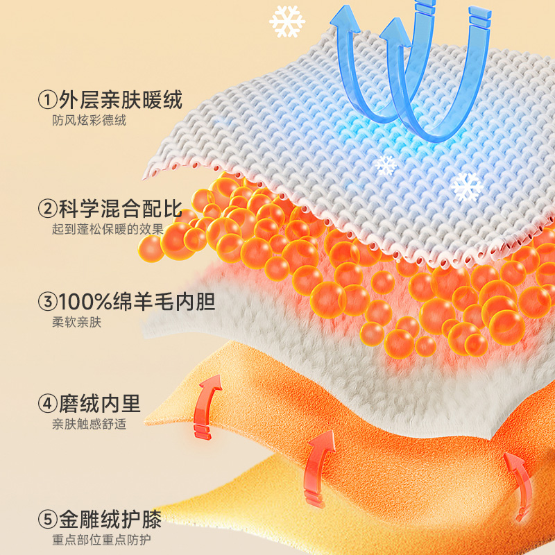 羊毛蚕丝保暖睡衣女士套装加绒加厚家居服秋衣秋裤貂绒中老年内年高清大图