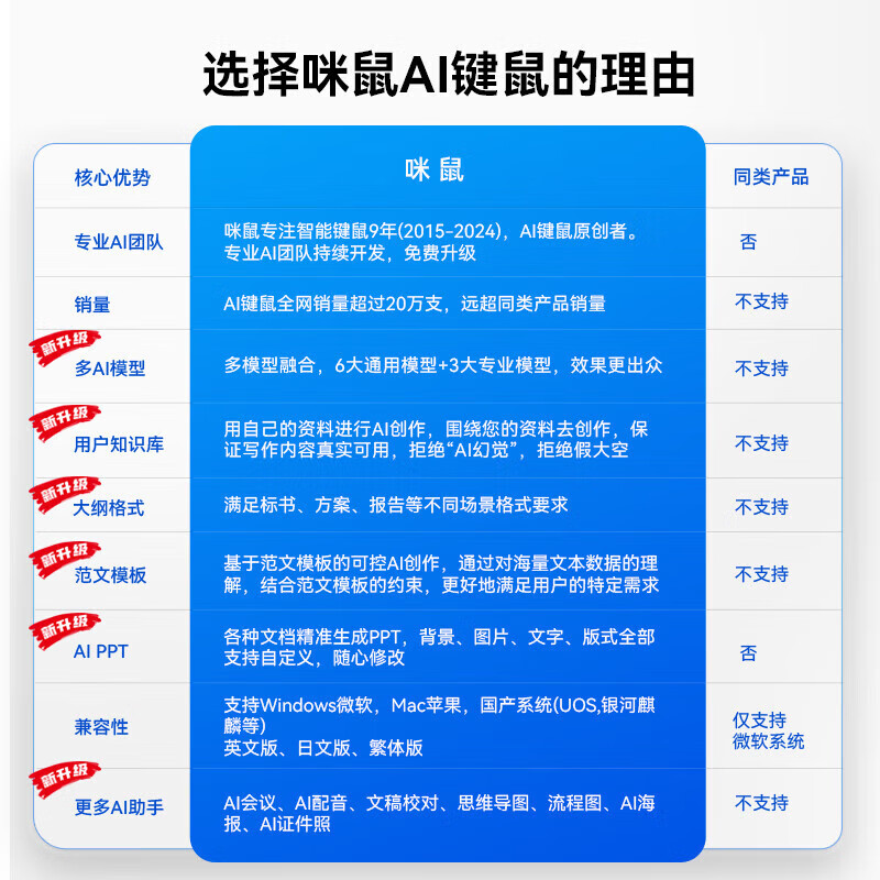 咪鼠科技MiMouse无线静音鼠标轻薄便携电竞游戏办公两用1200DPI高精度追踪高清大图