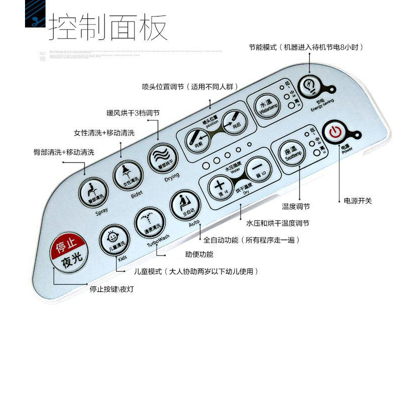 湯川秀樹方形长方型智能马桶盖 方型 即热式家用全自动加热烘干电动冲洗座柔方型坐便器盖板 洁身器 家用智能坐便器盖板