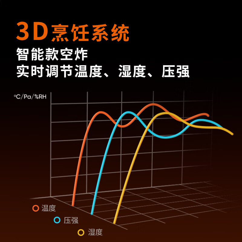 九阳(Joyoung)速嫩烤空气炸锅不用翻面可视大容量5.5L智能无油嫩炸烤箱薯条机KL55-V1Fast高清大图