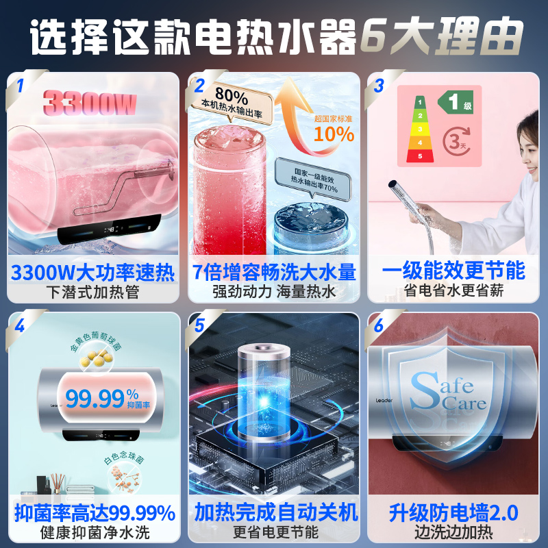 海尔(Haier)出品统帅电热水器统帅60升3300W速热健康抑菌幻影蓝一级能效节能省电自动关机LEC6001H-ND7高清大图