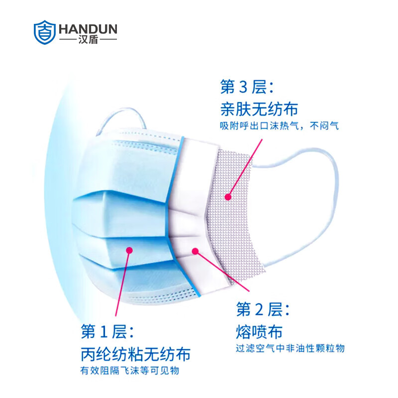 汉盾(HANDUN) 三层蓝色一次性口罩 防尘透气防飞沫(非灭菌型)50只装