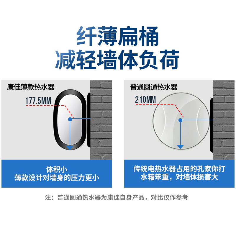 康佳(KONKA)KD701S 储水式电热水器60升L 免拆洗活水纤薄扁桶型节能双胆速热恒温家用大容量