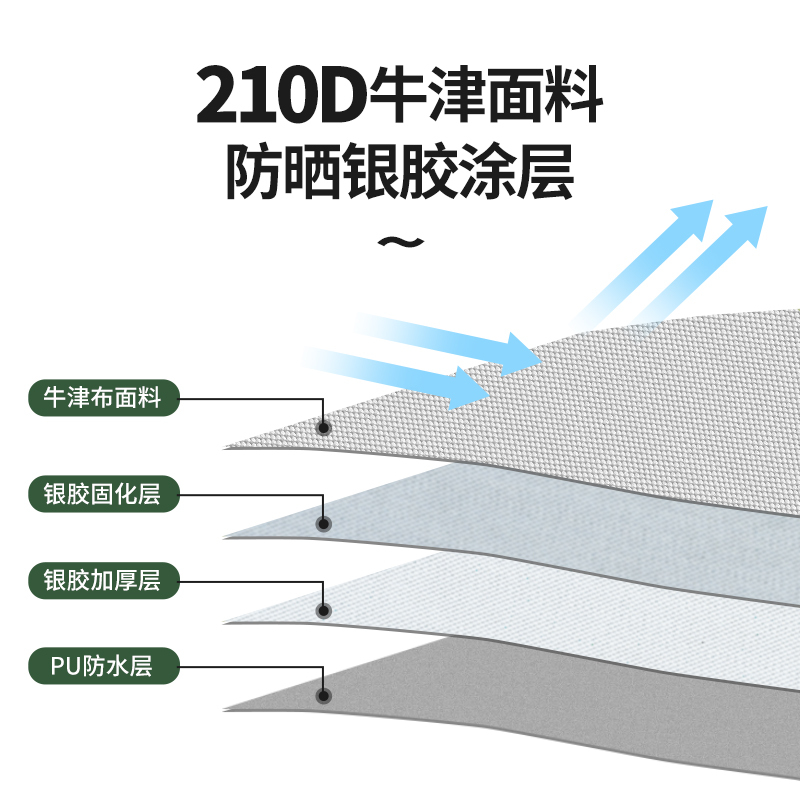 尚烤佳 银胶天幕(风絮)3*3m (LS-681)高清大图