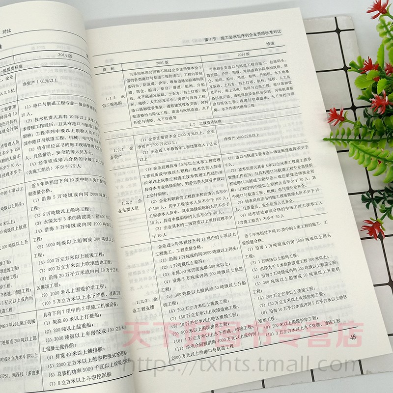 [正版]2020 建筑业企业资质管理文件汇编 第3版+建筑业企业资质申报指南 2019全套2册建筑业企业资质标准 建设高清大图