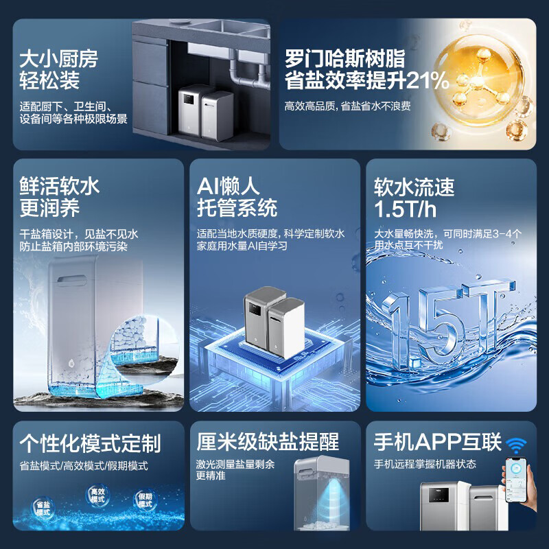 海尔(Haier)水魔方家用分体式中央软水机1.5T大通量超薄小体积净水器安装无忧全屋软化水质HZR15-F0913D1高清大图