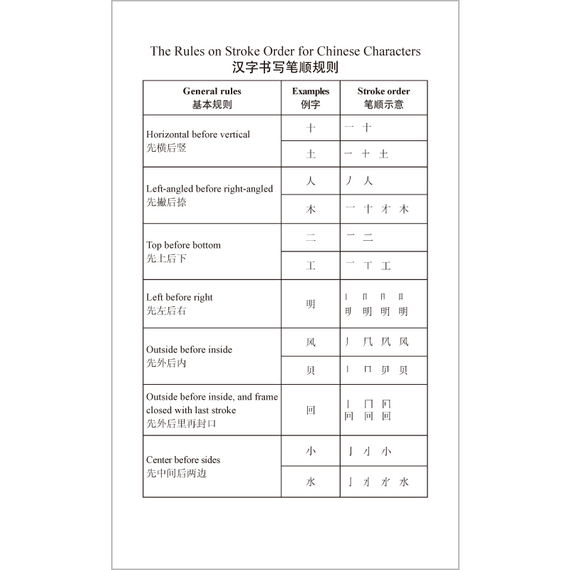 [正版]外研社汉语小词典(英语版) 汉英英汉词典 收录HSK大纲高频词高清大图