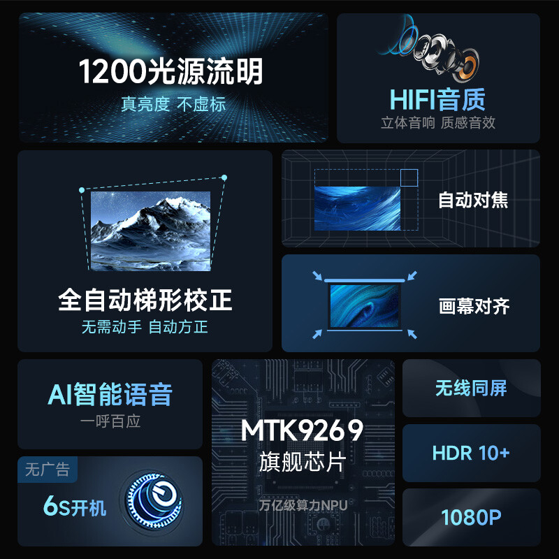 2022新款先科(SAST) 高清智能投影仪便携式家用投影 学习工作迷你投影机Q8高亮流明高清大图