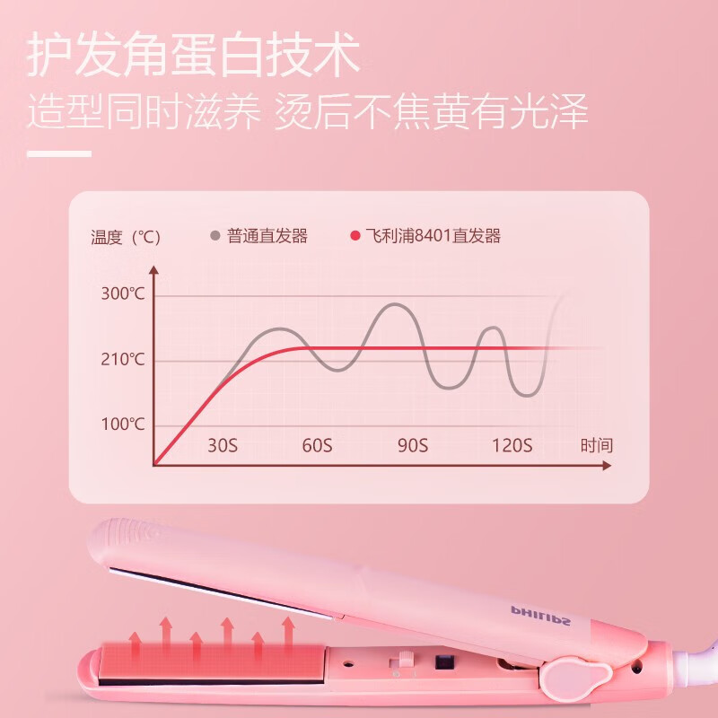 飞利浦 吹风造型套装 负离子小花筒电吹风+卷直两用 直发器 商品型号:BHP398/05高清大图