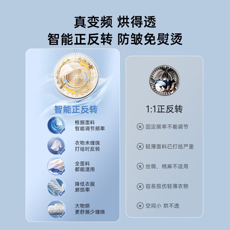 松下10kg变频热泵烘干机家用白月光4.0低温烘干衣机变频压缩机除毛烘正反转以旧换新 NH-8531NR高清大图